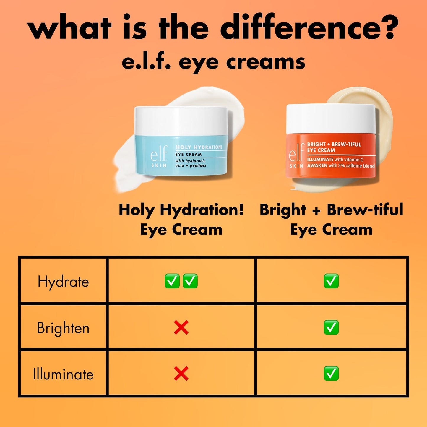 bright-brew-tiful-eye-cream-j9 0226_BBEC_Comparison_4e7743aa-2b84-4efa-bebb-c97e2685ab8f.jpg