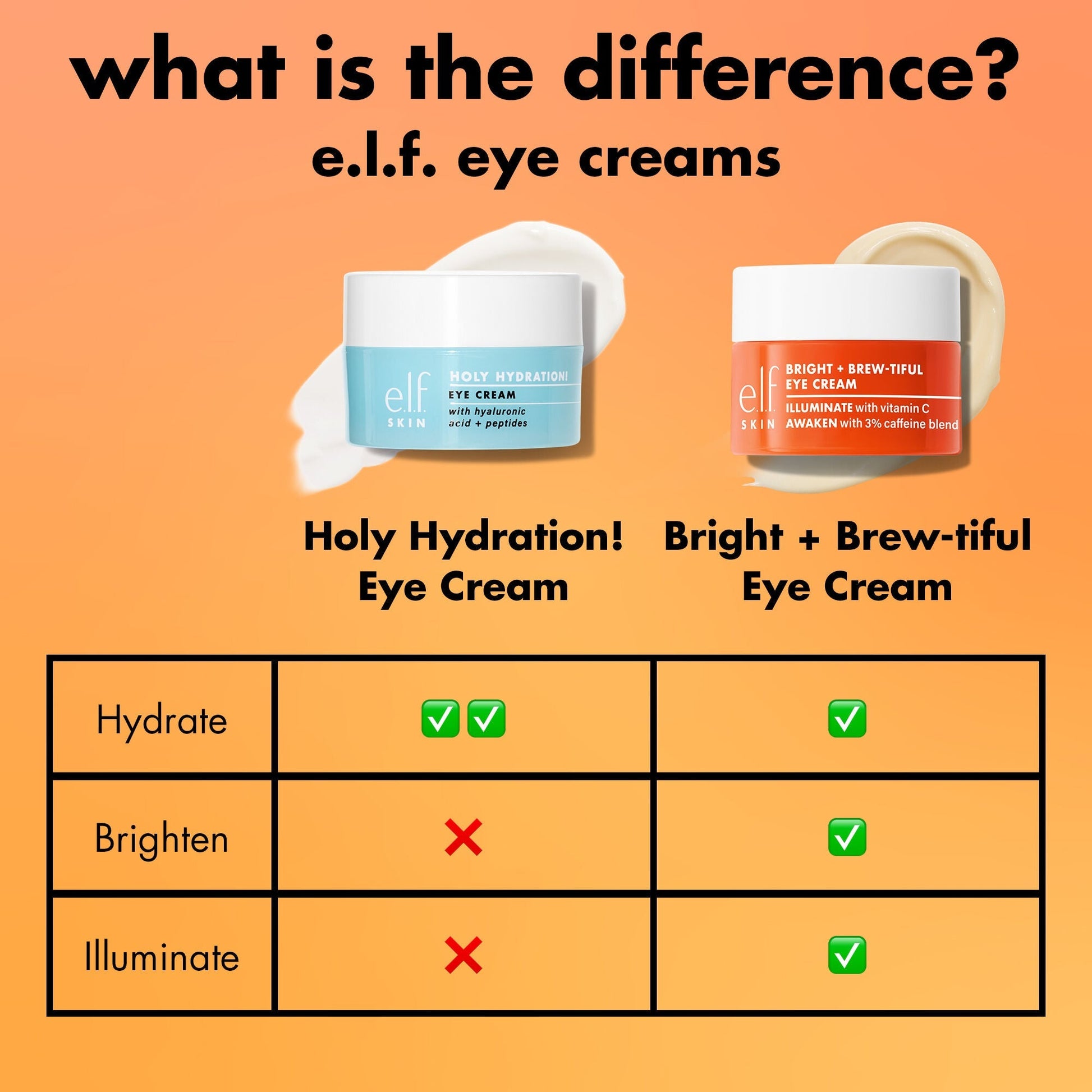 bright-brew-tiful-eye-cream-j9 0226_BBEC_Comparison_4e7743aa-2b84-4efa-bebb-c97e2685ab8f.jpg