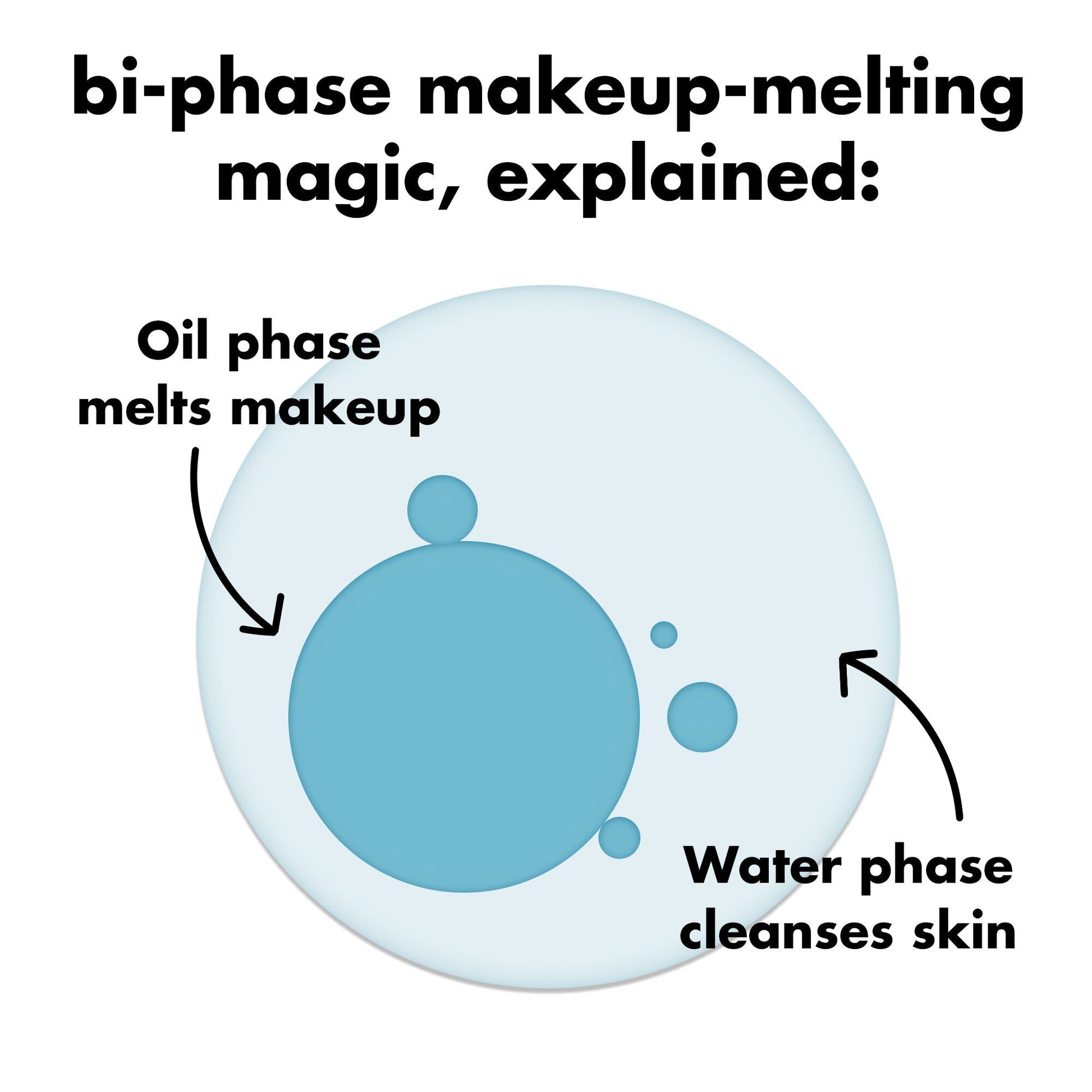 holy-hydration-e-l-f-off-makeup-remover-v4 0326_EDU_ELFOFF_MAKEUPREMOVER_Explainer.jpg