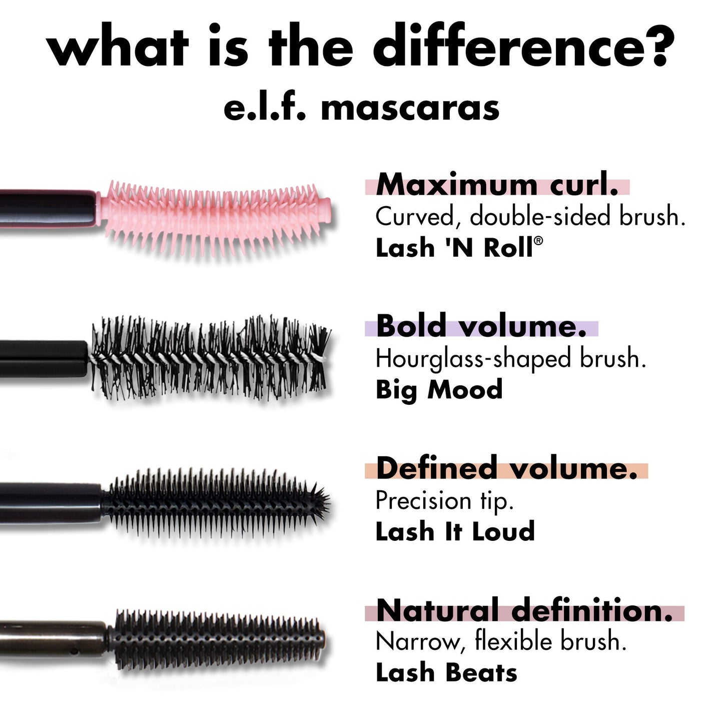 lash-n-roll-mascara-d1 0326_EDU_LashNRollMascara_Comparison.jpg