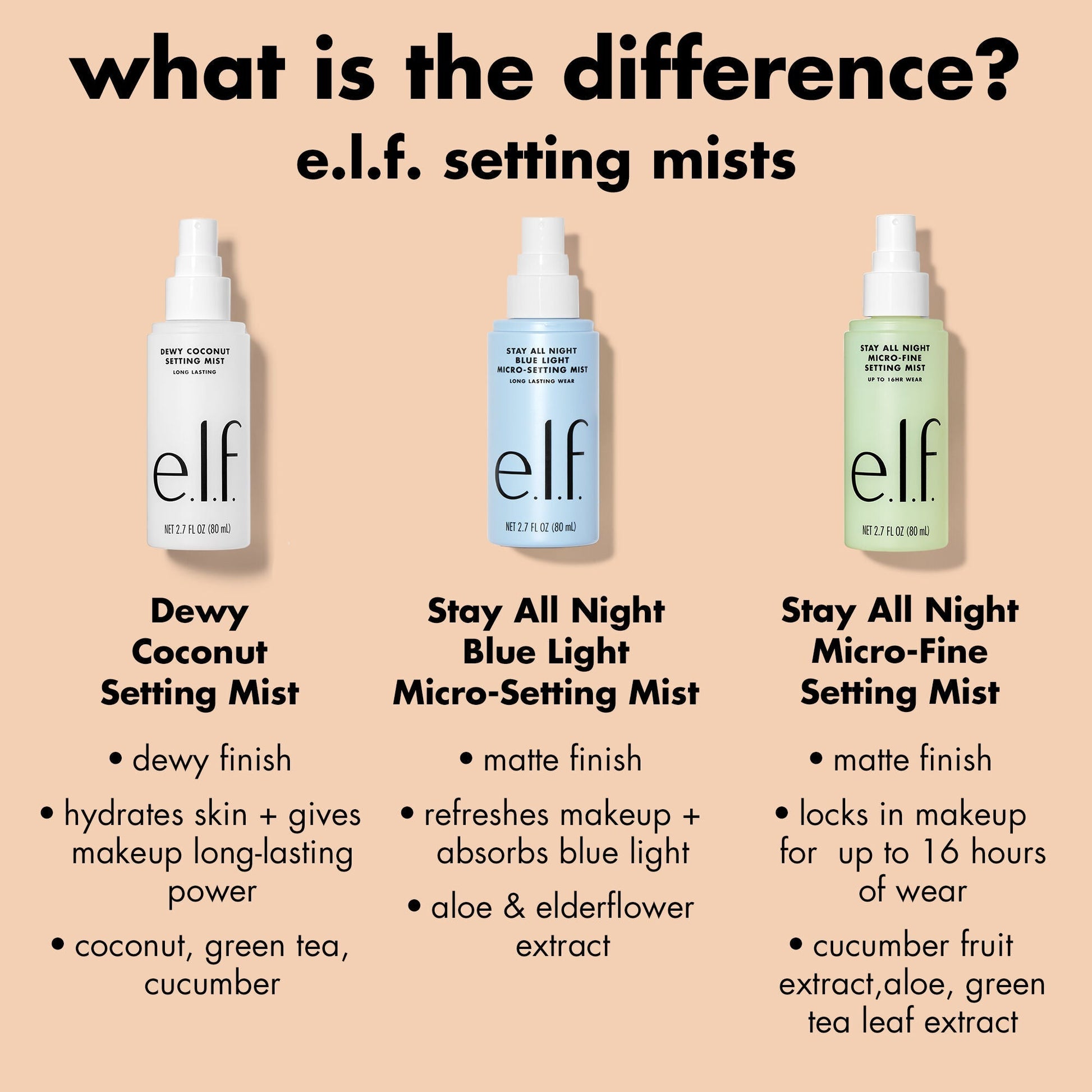 stay-all-night-micro-fine-setting-mist-n2 0326_EDU_StayAllNight_Comparison.jpg