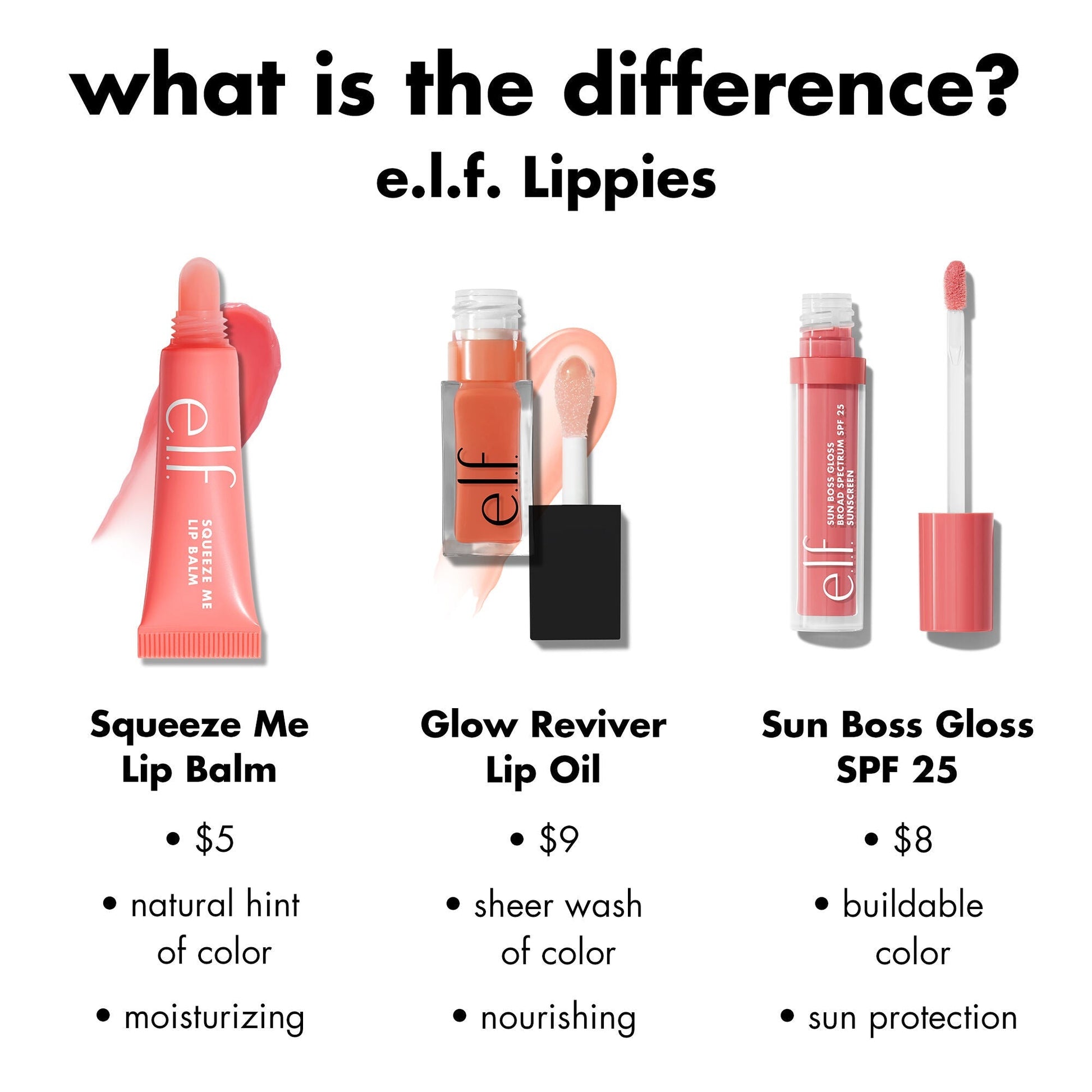 sun-boss-gloss-spf-25-q1 0426_EDU_SUNBOSSGLOSS_COMPARISON_c270f4d6-9208-4e5b-9bde-8b11f28da241.jpg