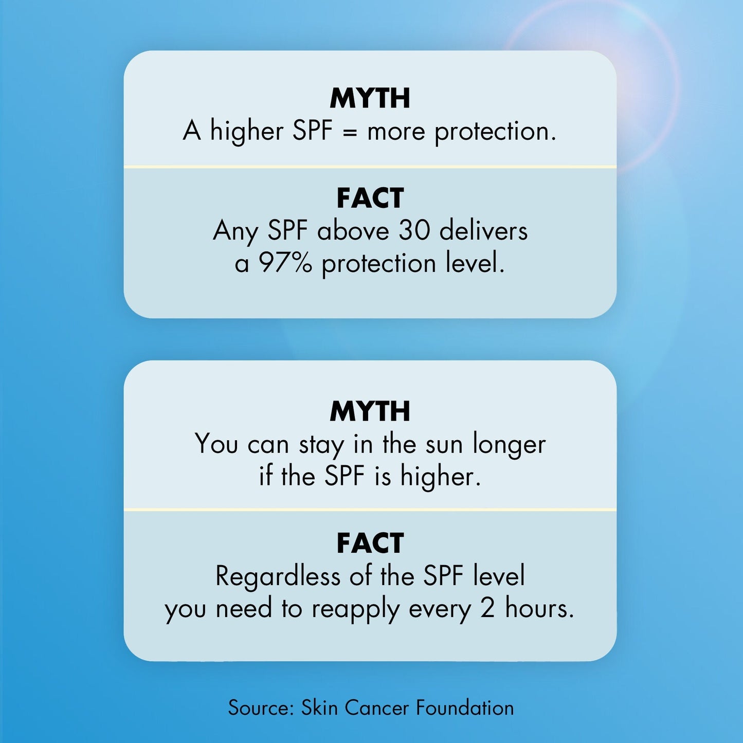 suntouchable-invisible-sunscreen-spf-35-o7 0623_EDUCATION_NEWARRIVALS_INVISIBLESUN_MYTHBUSTERS.jpg