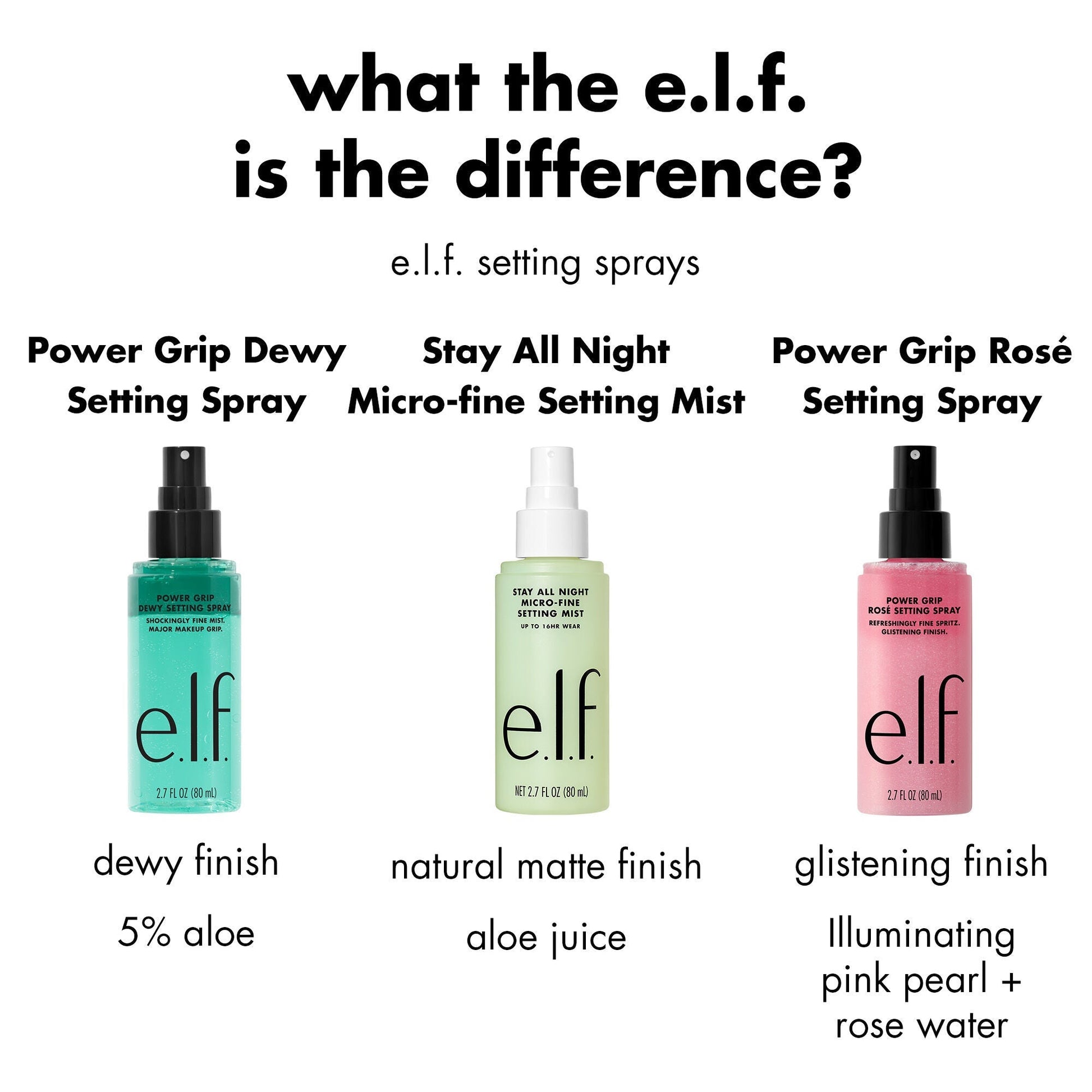 power-grip-rose-setting-spray-s5 FA26_EDU_ROSESETTINGSPRAY_WHAT_E2_80_99S_THE_DIFFERENCE.jpg
